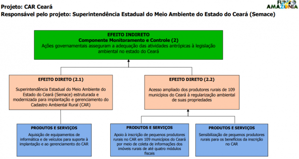 Cadastro de Serviços p  Superintendência Estadual de